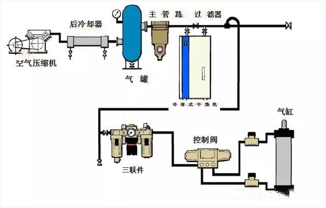 欲善其事，先利其器——關(guān)于氣動(dòng)工具，你都了解多少？（三）